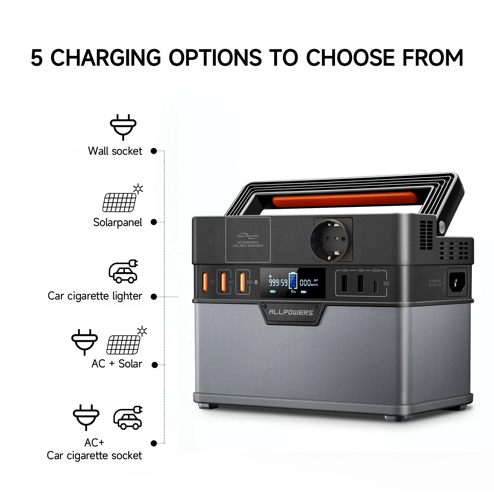 ALLPOWERS Portable Power Station 300W (Peak 500W), 288Wh Backup Battery Power Supply with Pure Sine Wave 110V / 220V AC Outlets - image 2