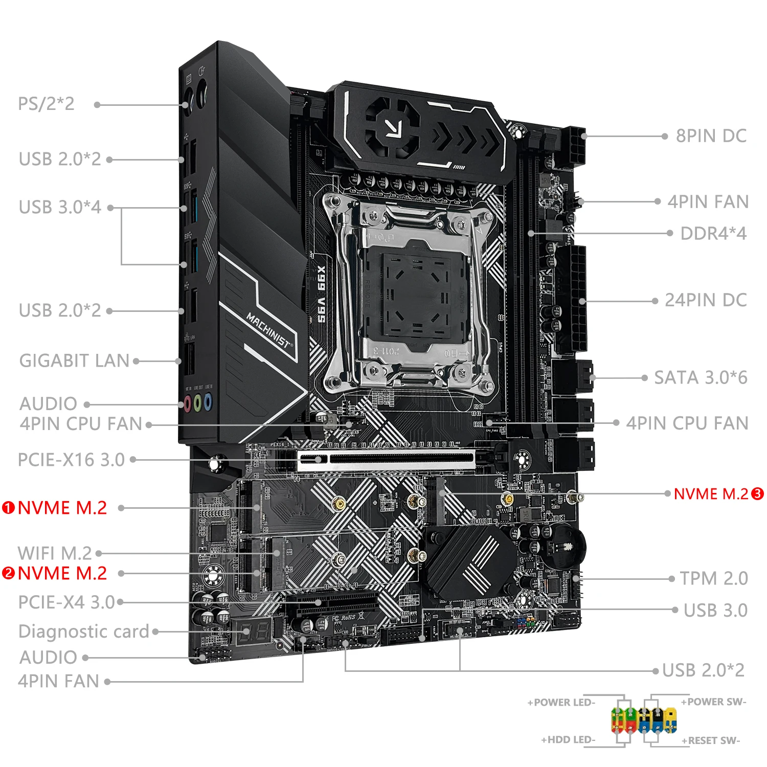 MACHINIST X99 V9S Motherboard Support TPM2.0 LGA 2011-3 Xeon E5 CPU DDR4 RAM C612 Chip with 3*NVME M.2 Slot SATA3.0 Black Armor - image 2